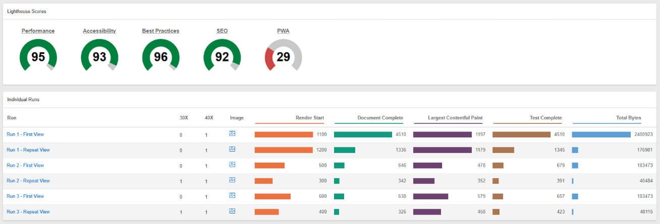 Scores Snelheidstest 2026 Cloud86